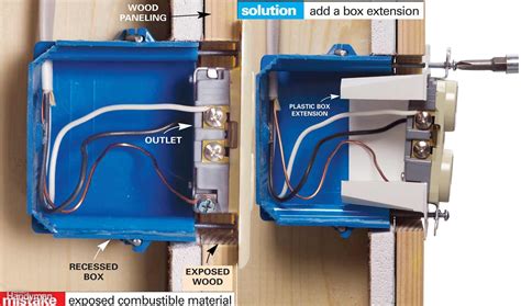 how far back does electrical box go into wall|depth of electrical box installation.